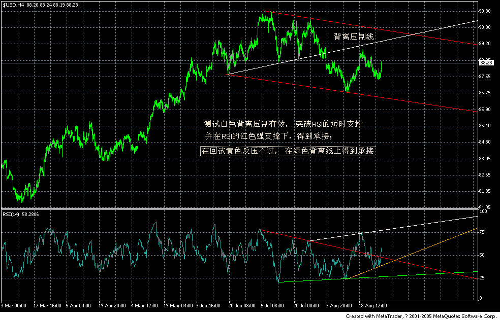 usd  --4h-2.jpg